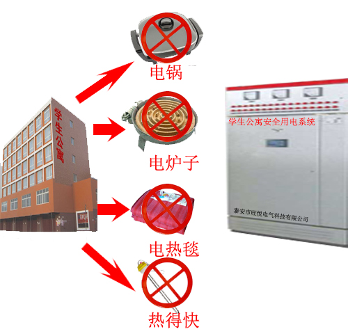 学生公寓安全用电管理系统